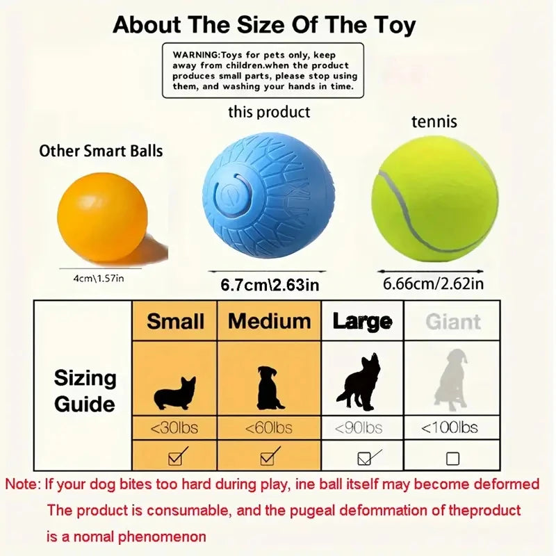 Shoka Smart-Jump-Ball 🐾 Interaktiver & automatischer Spielball für Hunde (USB-C aufladbar)